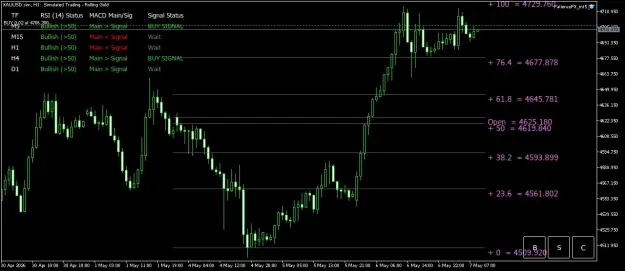 Click to Enlarge

Name: XAUUSD.simH1.png
Size: 41 KB