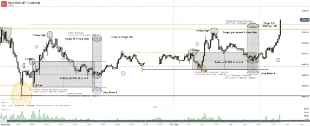 Click to Enlarge

Name: Spot Gold (£1 Contract)_20260507_07.33.png
Size: 67 KB