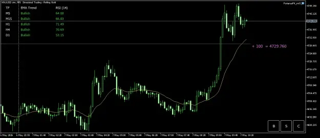 Click to Enlarge

Name: XAUUSD.simM5.png
Size: 31 KB