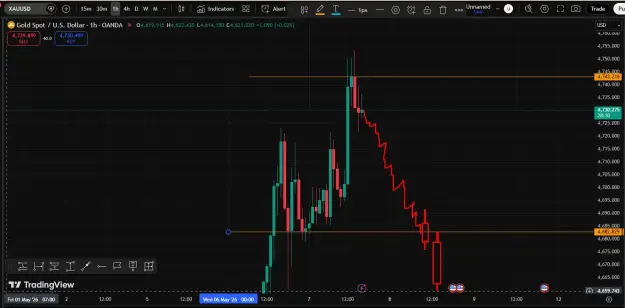 Click to Enlarge

Name: Gold Sell Trend.png
Size: 39 KB
