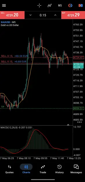 Click to Enlarge

Name: Screenshot_20260507-141321.MetaTrader 5.png
Size: 77 KB