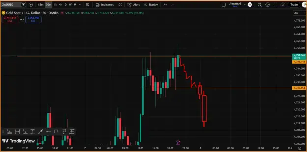 Click to Enlarge

Name: Gold Trend - SELL.png
Size: 35 KB