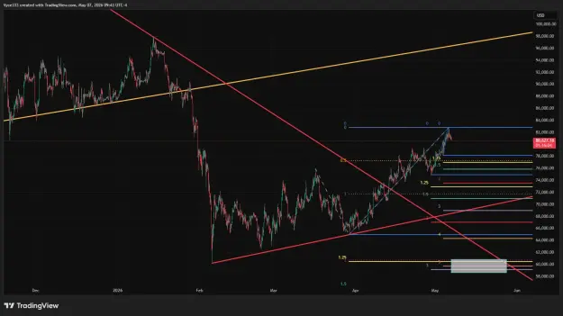 Click to Enlarge

Name: BTCUSD_2026-05-07_09-43-56.png
Size: 57 KB