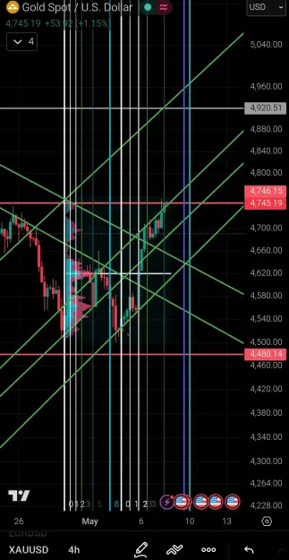 Click to Enlarge

Name: Screenshot_2026-05-07-21-02-08-705_com.tradingview.tradingviewapp-edit.jpg
Size: 100 KB