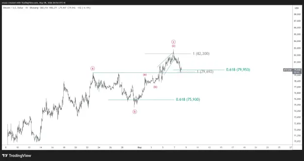 Click to Enlarge

Name: BTCUSD_2026-05-08_04-54-18.png
Size: 31 KB