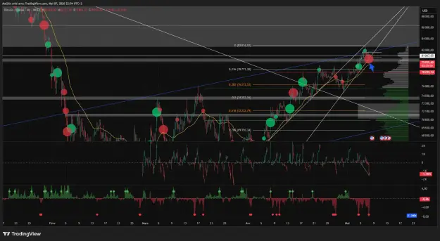 Click to Enlarge

Name: BTCUSD_2026-05-07_22-54-14_fe323.png
Size: 83 KB