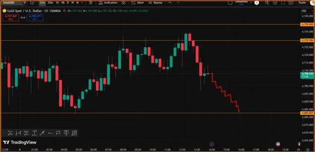 Click to Enlarge

Name: Gold Trend Analysis.png
Size: 38 KB