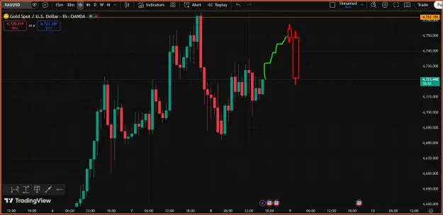 Click to Enlarge

Name: Gold Trend SELL.png
Size: 33 KB