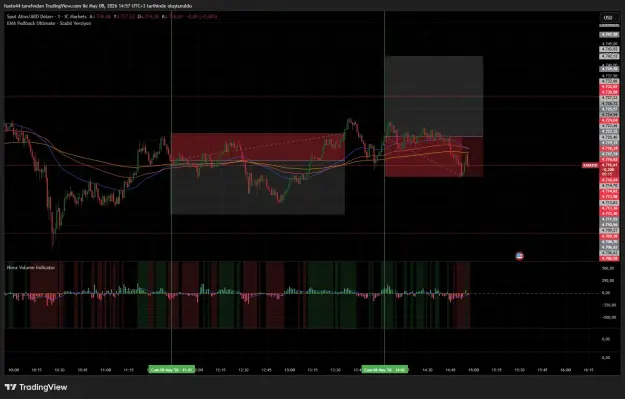 Click to Enlarge

Name: XAUUSD_2026-05-08_14-57-45_23402.png
Size: 58 KB
