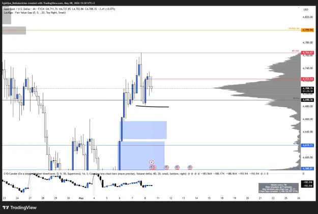 Click to Enlarge

Name: XAUUSD_2026-05-08_15-30-22_b6a31.png
Size: 48 KB