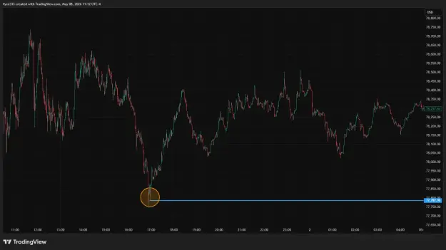 Click to Enlarge

Name: BTCUSD_2026-05-08_11-12-45.png
Size: 37 KB