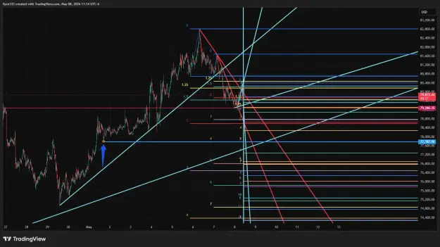 Click to Enlarge

Name: BTCUSD_2026-05-08_11-14-25.png
Size: 62 KB
