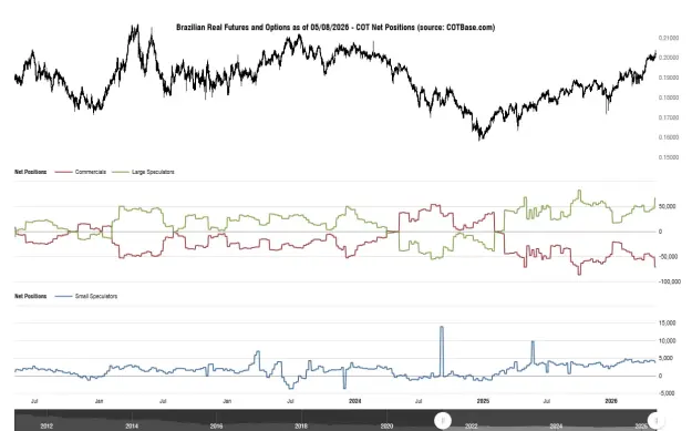 Click to Enlarge

Name: cotbase-brazilian-real-futures-and-options-cot-net-positions.png
Size: 41 KB