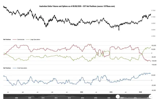 Click to Enlarge

Name: cotbase-australian-dollar-futures-and-options-cot-net-positions.png
Size: 42 KB