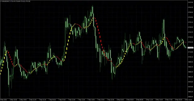 Click to Enlarge

Name: XAUUSDM15.png
Size: 133 KB