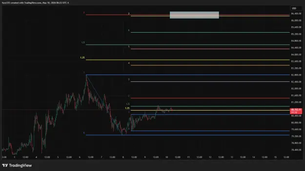 Click to Enlarge

Name: BTCUSD_2026-05-10_06-22-50.png
Size: 32 KB