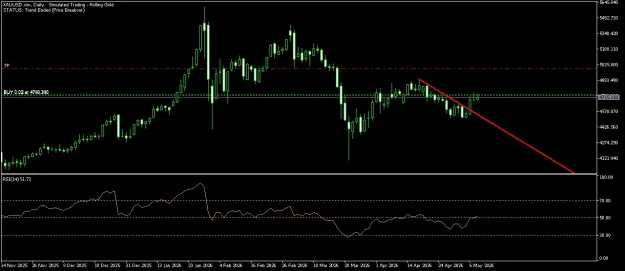 Click to Enlarge

Name: XAUUSD.simDaily.png
Size: 40 KB