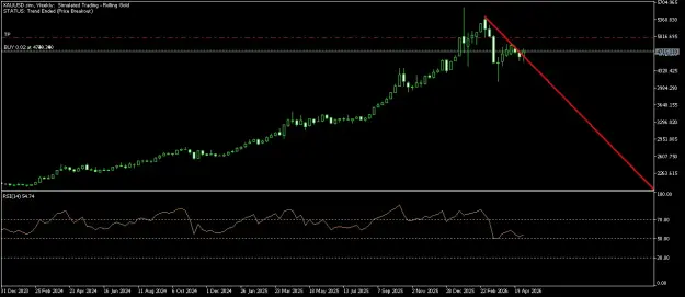 Click to Enlarge

Name: XAUUSD.simWeekly.png
Size: 37 KB
