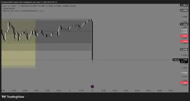 Click to Enlarge

Name: EURUSD_2026-05-11_02-02-08_4f4d4.png
Size: 33 KB