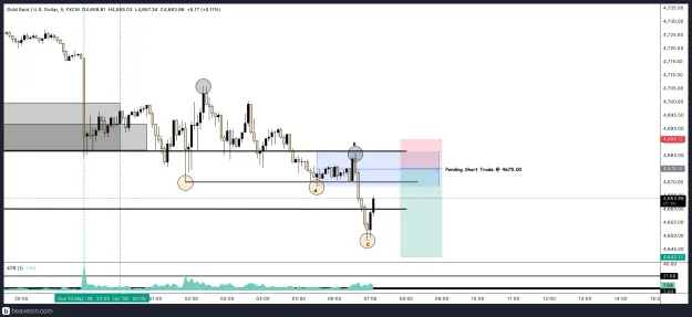 Click to Enlarge

Name: XAUUSD_5m(4).png
Size: 175 KB