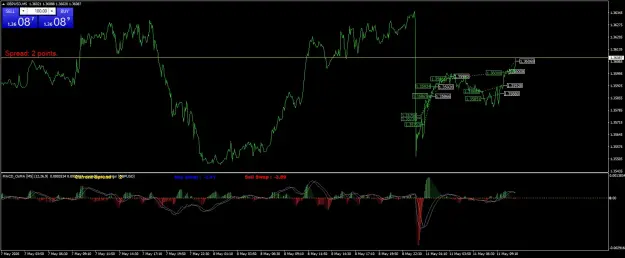 Click to Enlarge

Name: GBPUSDM5.png
Size: 58 KB