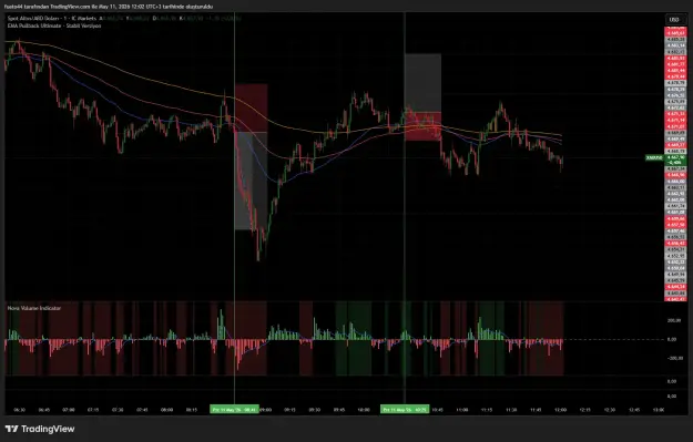 Click to Enlarge

Name: XAUUSD_2026-05-11_12-02-00_7c776.png
Size: 64 KB