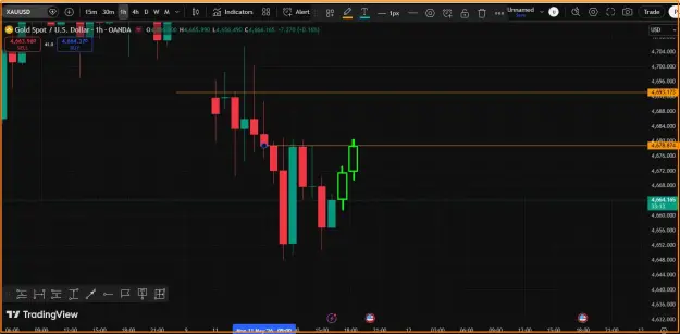 Click to Enlarge

Name: Gold Analysis.png
Size: 35 KB