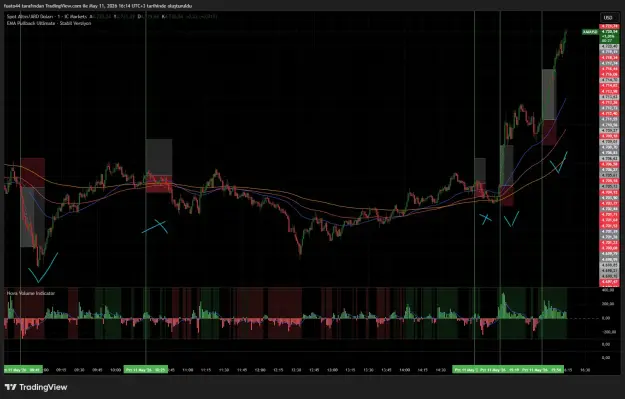 Click to Enlarge

Name: XAUUSD_2026-05-11_16-14-33_d4551.png
Size: 72 KB