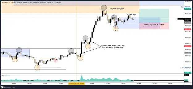Click to Enlarge

Name: XAUUSD_5m(7).png
Size: 197 KB