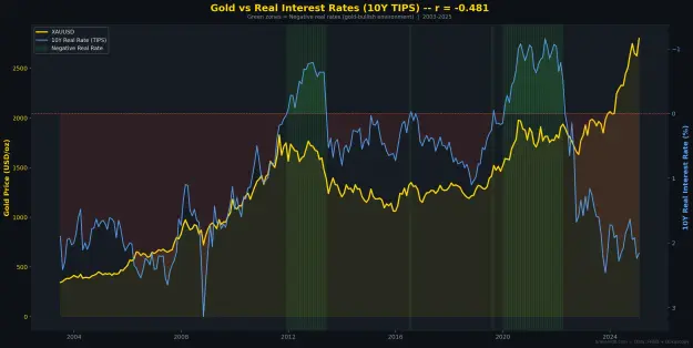 Click to Enlarge

Name: R2_gold_vs_real_rate.png
Size: 130 KB