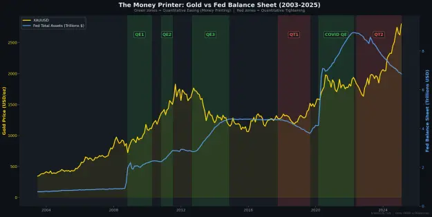 Click to Enlarge

Name: R4_fed_assets_vs_gold.png
Size: 102 KB
