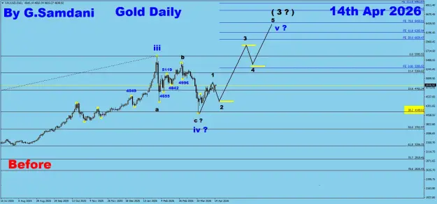 Click to Enlarge

Name: Gold daily 04-14-26 Before FN.png
Size: 48 KB