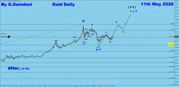 Click to Enlarge

Name: Gold daily 05-11-26 After FN.png
Size: 66 KB