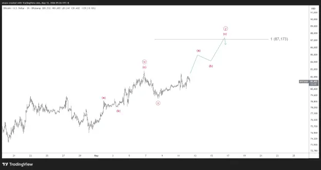 Click to Enlarge

Name: BTCUSD_2026-05-12_09-26-29.png
Size: 27 KB