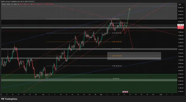 Click to Enlarge

Name: BTCUSD_2026-05-12_12-55-11_6a111.png
Size: 70 KB
