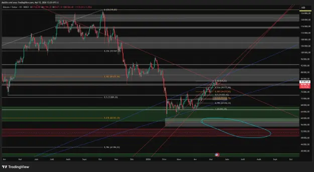 Click to Enlarge

Name: BTCUSD_2026-05-12_13-25-35_f8362.png
Size: 75 KB