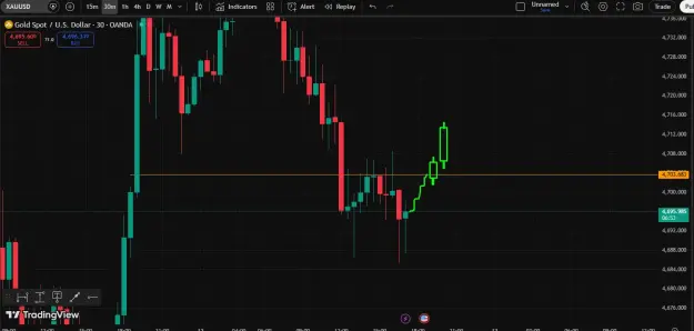 Click to Enlarge

Name: Gold Trading.png
Size: 30 KB