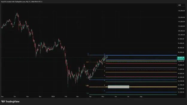 Click to Enlarge

Name: BTCUSD_2026-05-12_09-03-38.png
Size: 42 KB