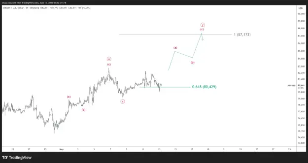 Click to Enlarge

Name: BTCUSD_2026-05-13_06-12-05.png
Size: 27 KB