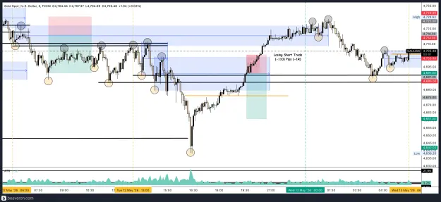 Click to Enlarge

Name: XAUUSD_5m(10).png
Size: 250 KB