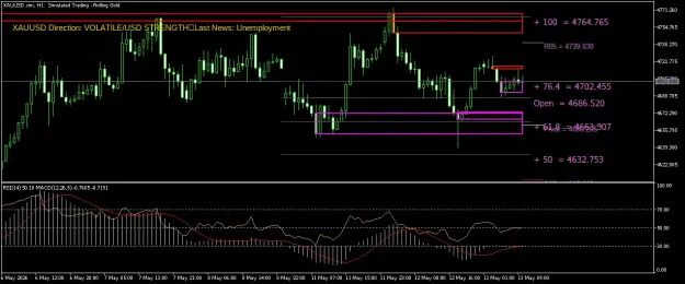 Click to Enlarge

Name: XAUUSD.simH1.png
Size: 49 KB