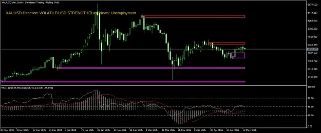 Click to Enlarge

Name: XAUUSD.simDaily.png
Size: 43 KB