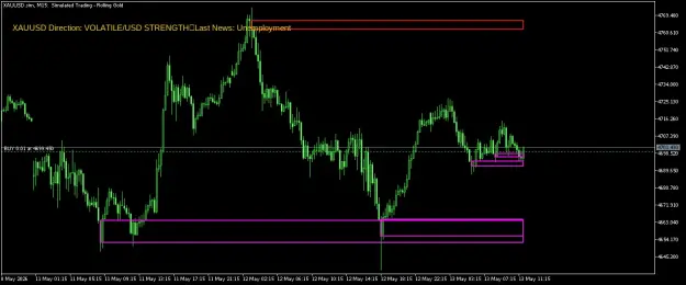 Click to Enlarge

Name: XAUUSD.simM15.png
Size: 33 KB