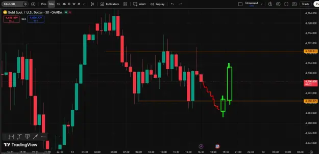 Click to Enlarge

Name: Gold Reversal Trade.png
Size: 33 KB