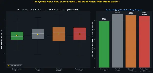 Click to Enlarge

Name: R5_vix_regimes.png
Size: 81 KB