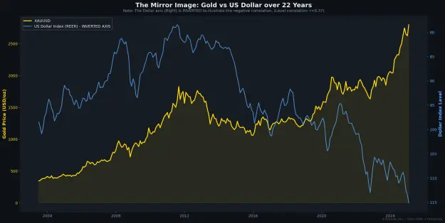 Click to Enlarge

Name: R6_dollar_vs_gold.png
Size: 110 KB