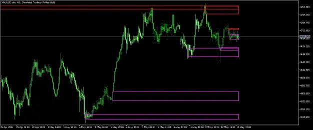 Click to Enlarge

Name: XAUUSD.simH1.png
Size: 27 KB