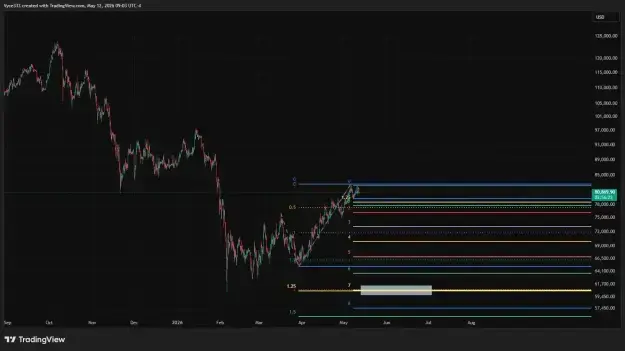 Click to Enlarge

Name: BTCUSD_2026-05-12_09-03-38.png
Size: 8 KB