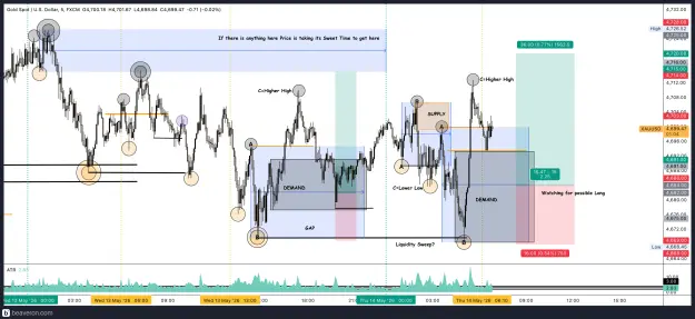 Click to Enlarge

Name: XAUUSD_5m(16).png
Size: 302 KB