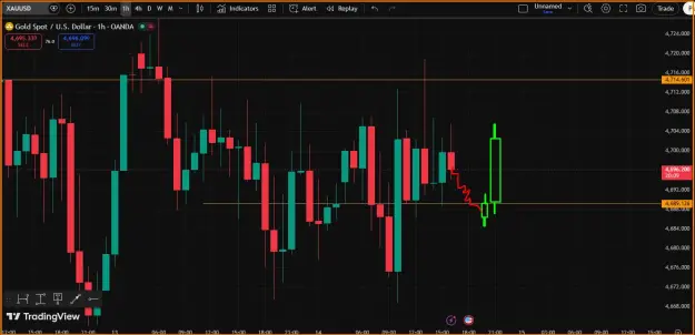 Click to Enlarge

Name: Gold Analysis.png
Size: 36 KB